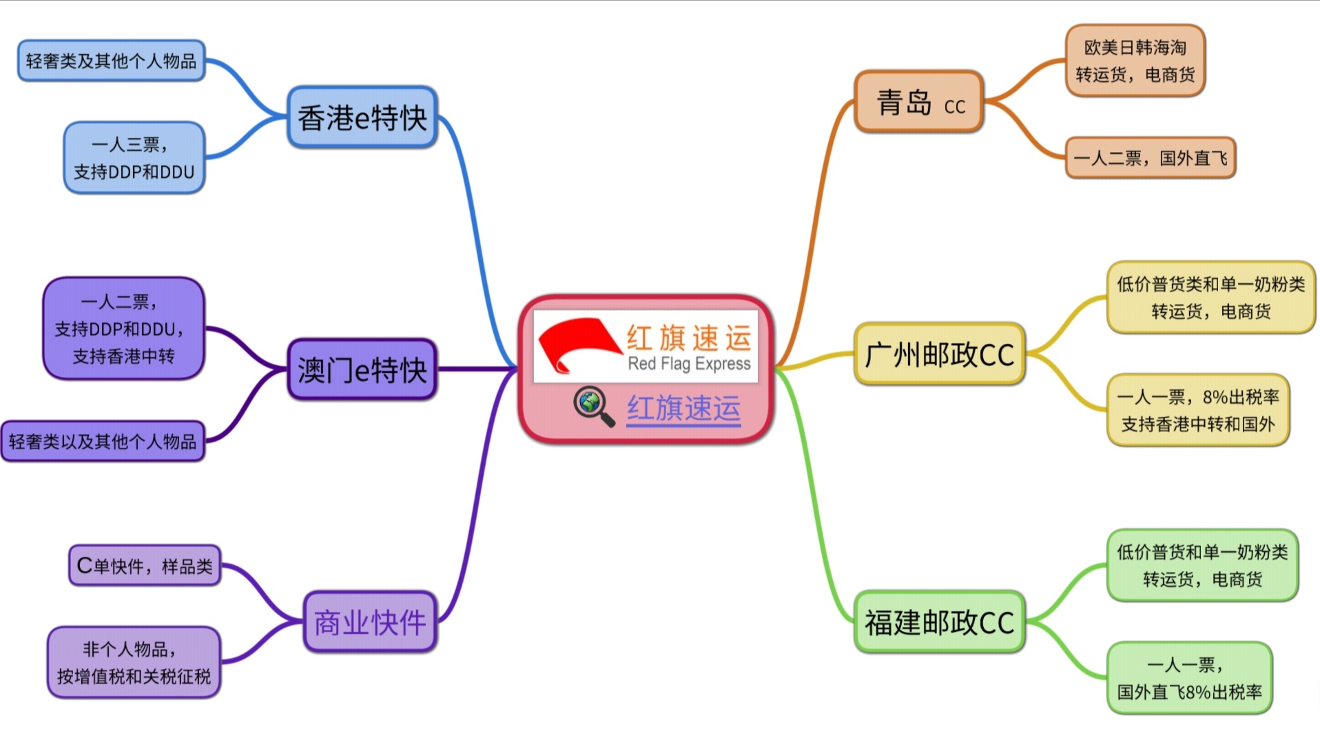 15790601131740.jpg 15774177967650.jpg